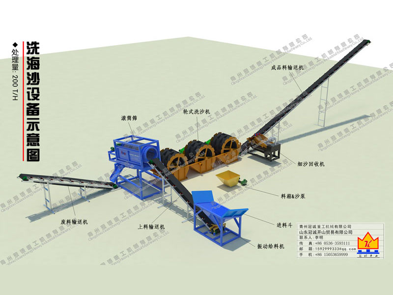 洗沙機械設備